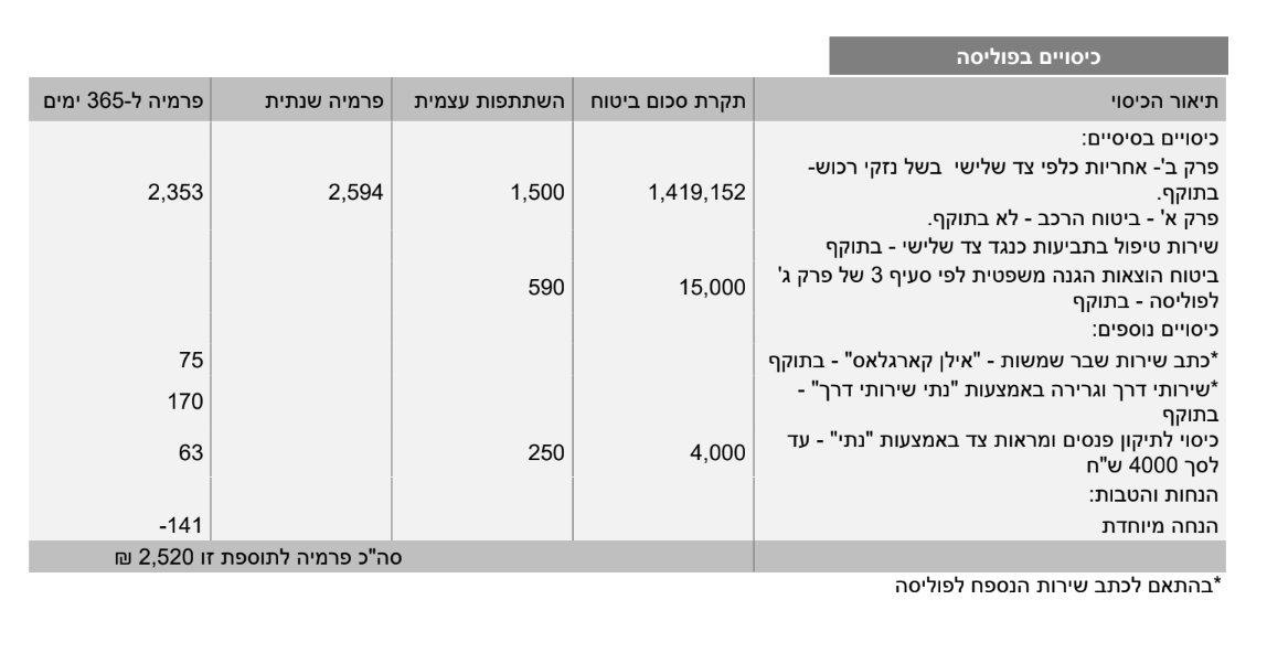 צילום מסך 2024-07-16 154008.png