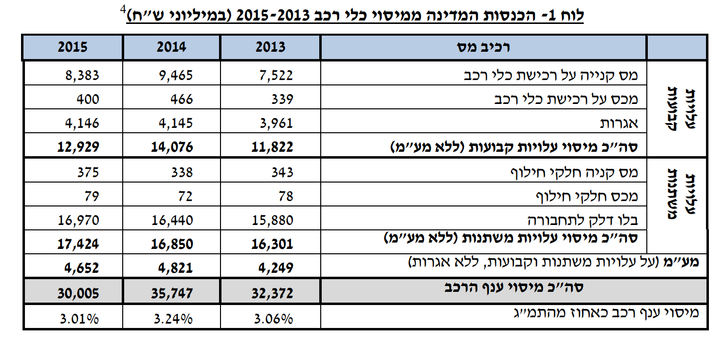 כיתוב בבעיות טעינה