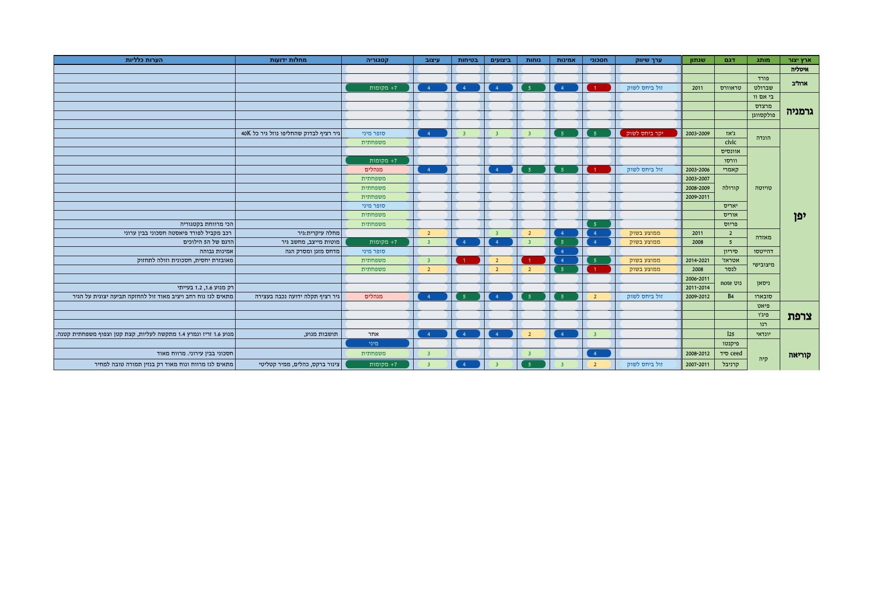 טבלת השוואות רכבים.xlsx - Google Sheets.jpg