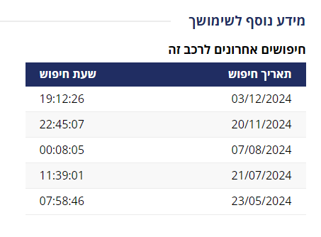 צילום מסך 2024-12-03 191604.png