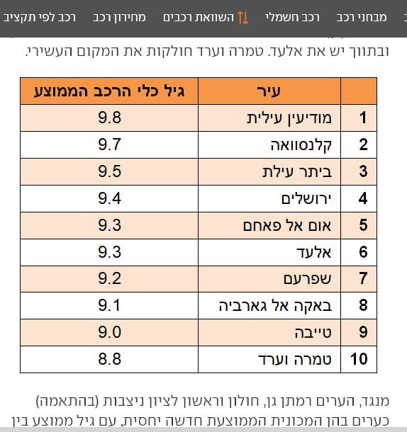 17e645c5-0a04-4c39-a558-3430f89899ad-ה_מדרג_רכבים_ישנים[1].jpg