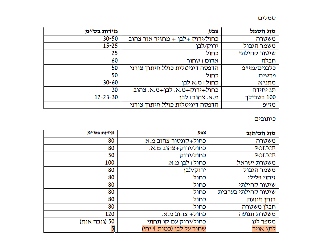 צילום מסך 2025-01-26 235511.png