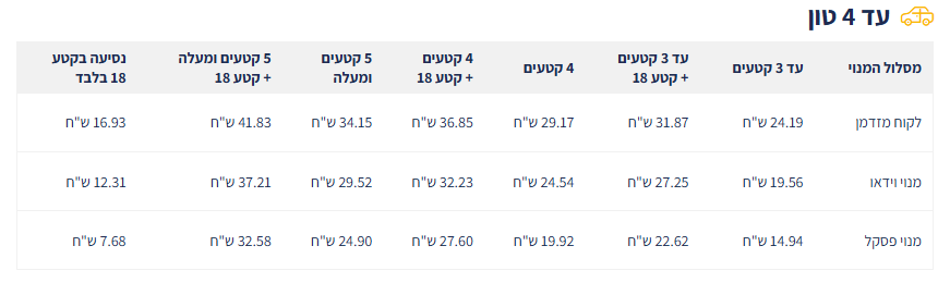 כביש 6.png