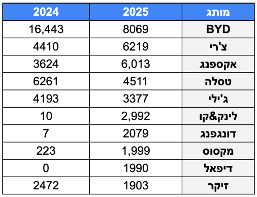 ביאור (9).png