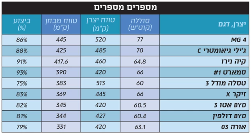 פחות מ200.png