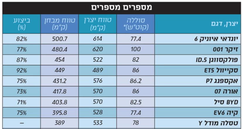מעל 200.png