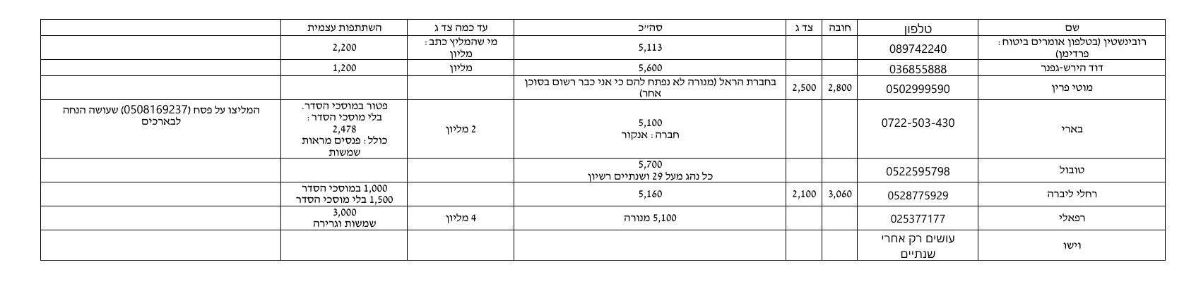 ביטוח.jpg