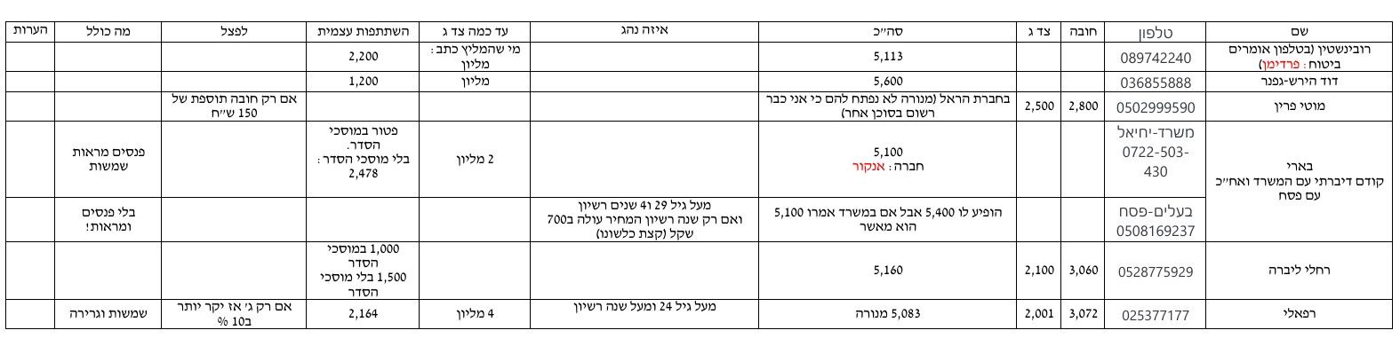 ב.jpg