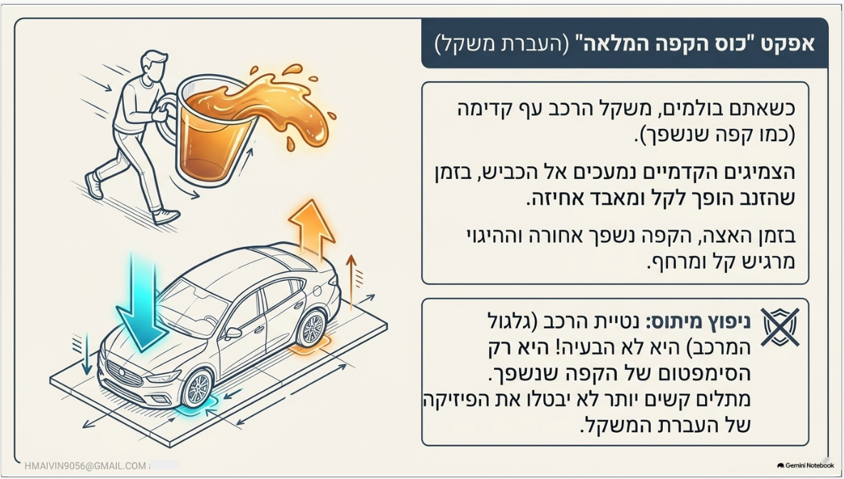 צילום מסך מ־2026-09-27 20-15-16.png