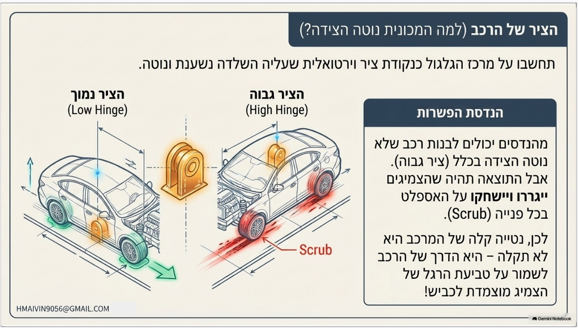 צילום מסך מ־2026-09-27 20-15-24.png