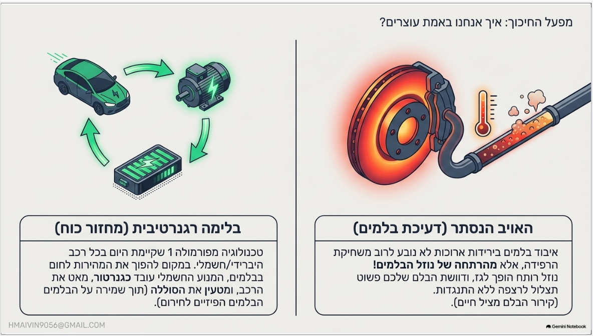 צילום מסך מ־2026-09-27 20-15-46.png